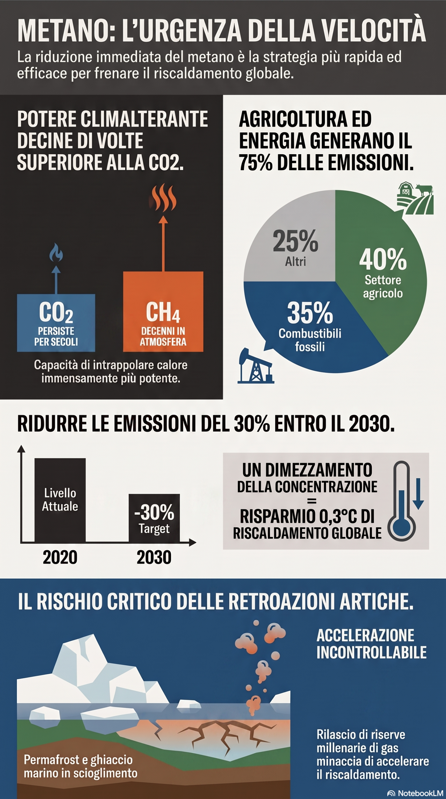 La sfida del clima si gioca in orbita: i satelliti a caccia dei “super-inquinanti” climalteranti